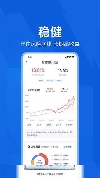 理财魔方app3