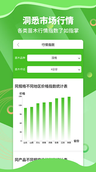 苗木通app4