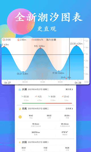 潮汐表app4